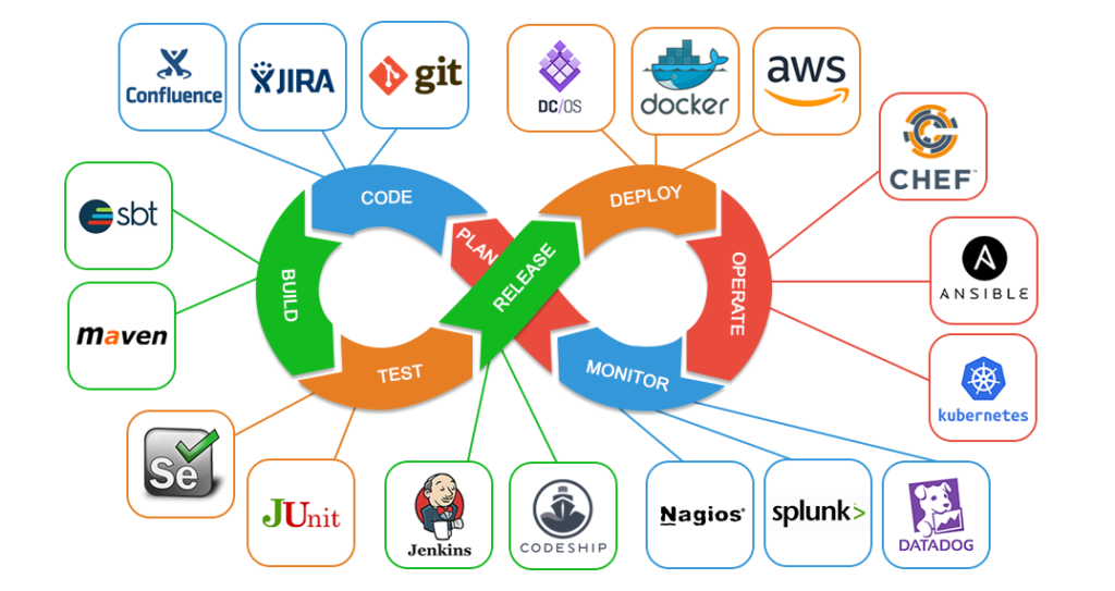 DevOps and Cloud Computing: A Powerful Combination