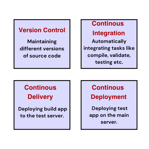 DevOps and Cloud Computing: A Powerful Combination