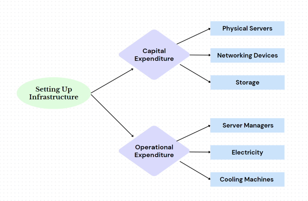 DevOps and Cloud Computing: A Powerful Combination